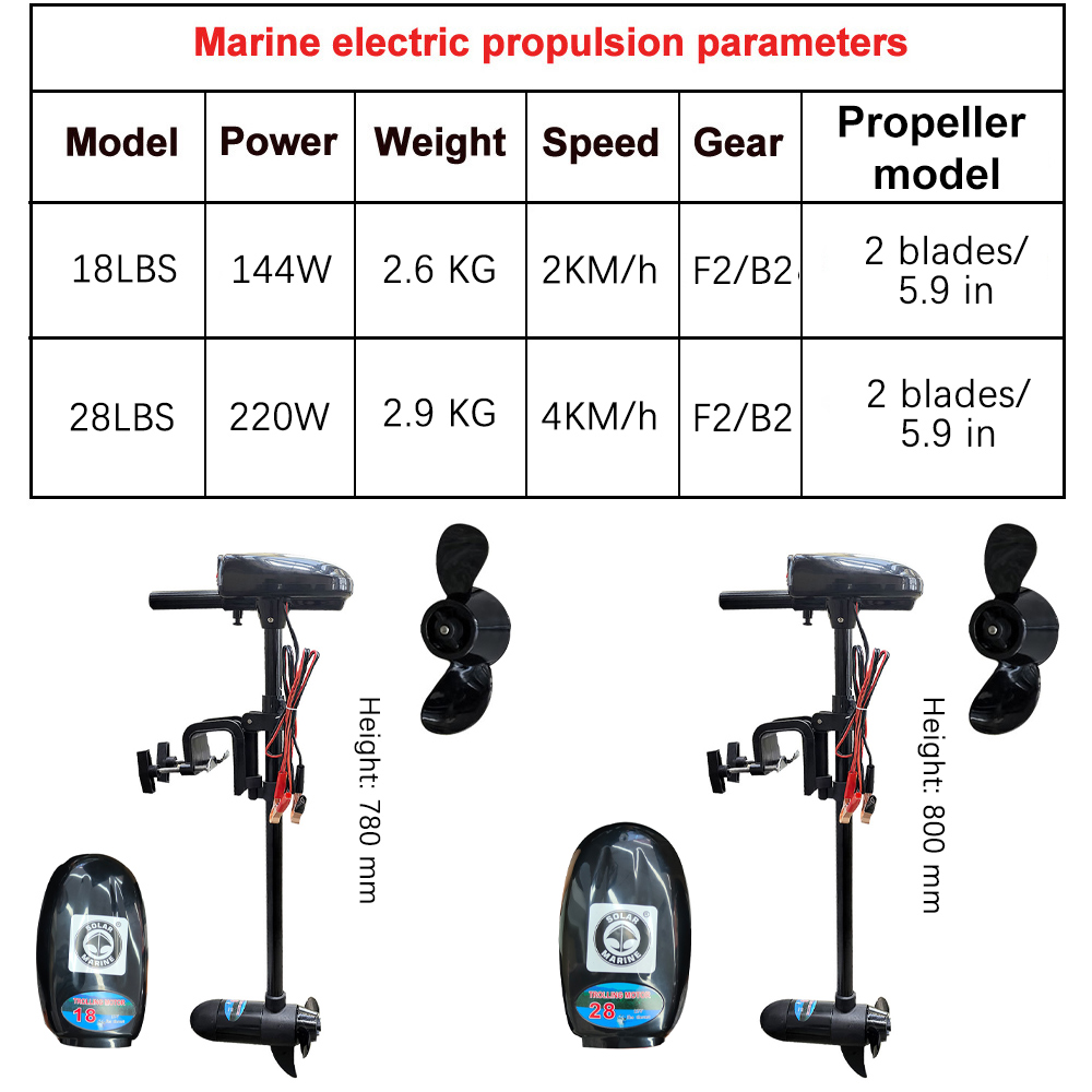 Electric Boat Motor 18LBS/28LB - Fishing Boat Trolling Motor ulasan dan harga